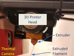 Development of A Prototype Material Extrusion/ Laser Deposition System with In-Process Monitoring and Control