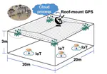 Low-Power, Low-Latency, IoT Communications Systems Coexistence with C-RAN